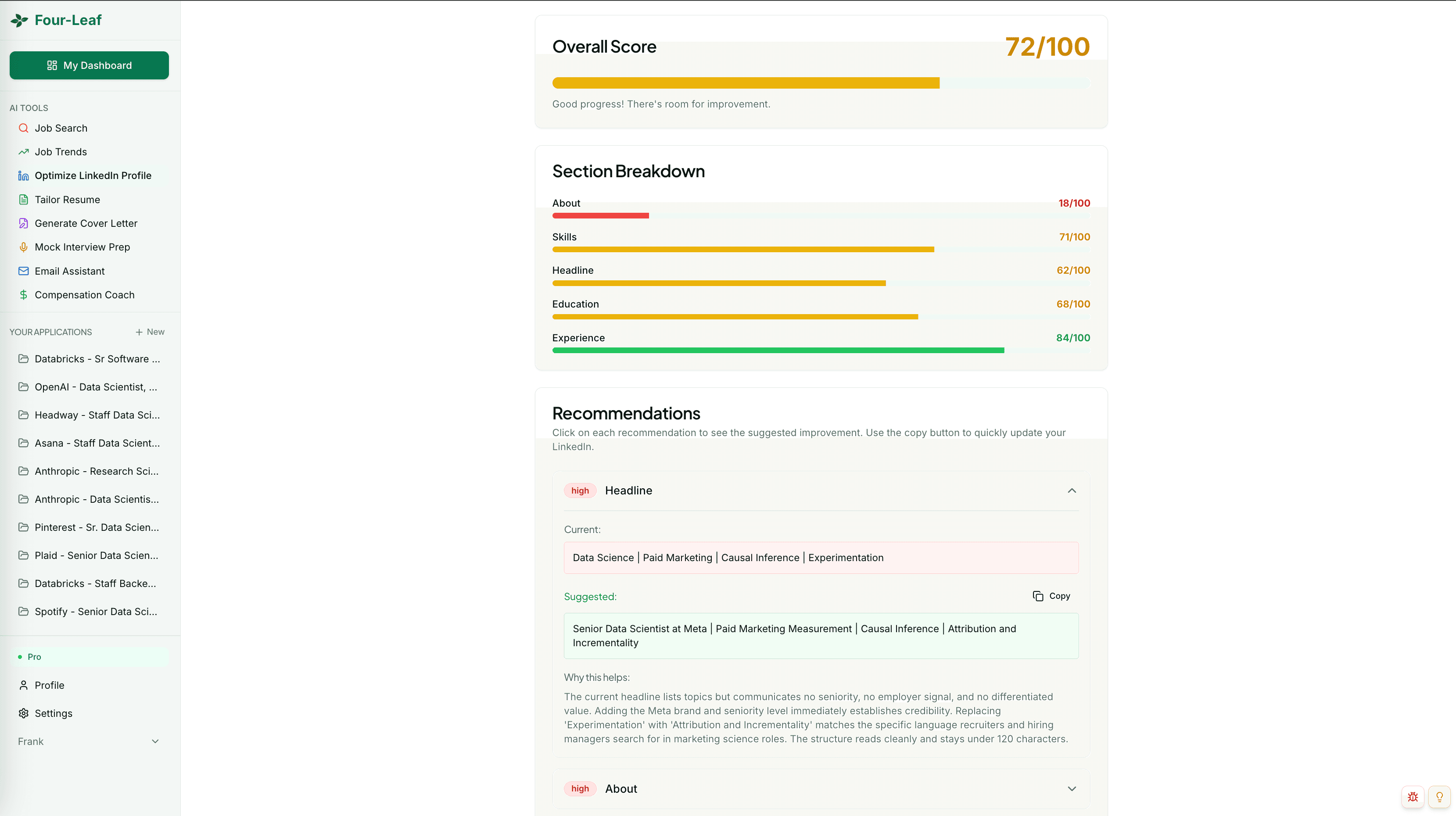 Four-Leaf LinkedIn optimizer showing an overall profile score of 72 out of 100, a per-section breakdown across About, Skills, Headline, Education, and Experience, and a rewritten headline suggestion